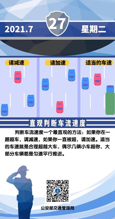 7.27_直观判断车流速度.jpg